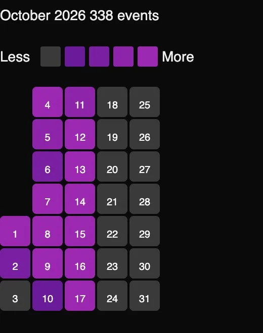 commit-sync, screen 2